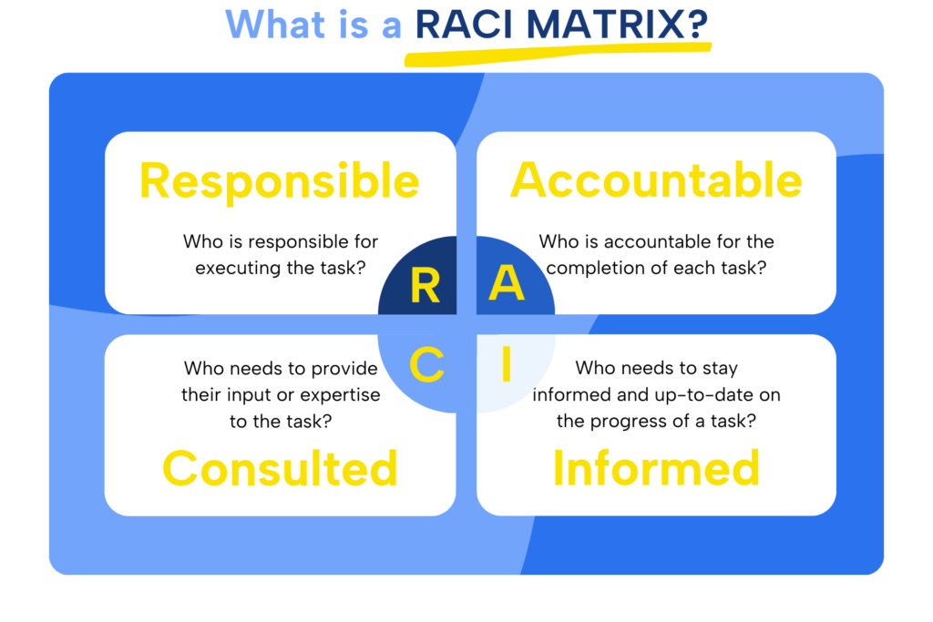 Ma trận RACI là gì? Ứng dụng RACI trong Quản lý dự án | HƯNG VIỆT ...